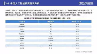 2019年人工智能行业现状与发展趋势 聚焦基础软件开发