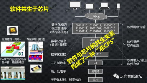 软件定义制造业 基于三体智能模型的理论与实践路径探析