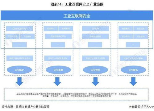 预见2021 中国工业互联网行业全景图谱