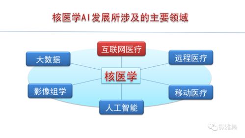 马寄晓核医学教室 | 张永学 核医学与人工智能的交汇——基础软件开发的机遇与挑战