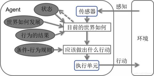 人工智能基础知识与基础软件开发初探