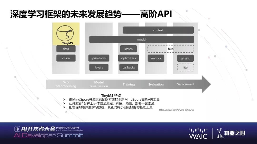 WAIC 2021 | 华为黄之鹏 下一代AI基础软件能力展望
