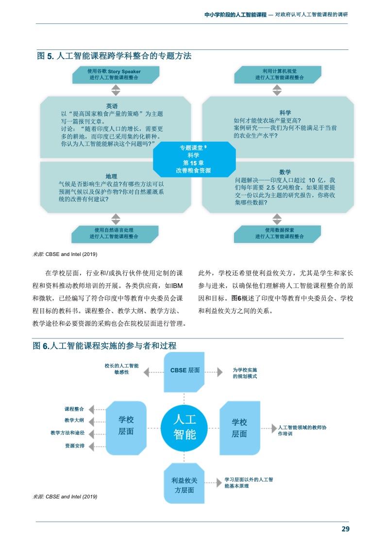 赋能未来 UNESCO中小学阶段人工智能基础软件开发课程报告与行动框架
