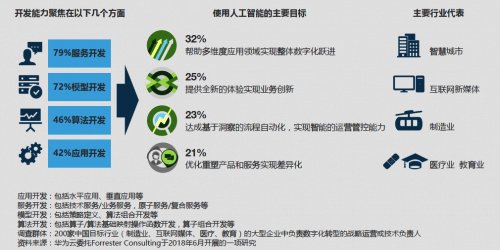 产业人工智能浪潮下的基础软件突围 从追随者到定义者的历史机遇