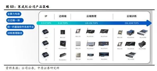 【中原电子】半导体行业深度报告:AI算力芯片--AI时代的引擎